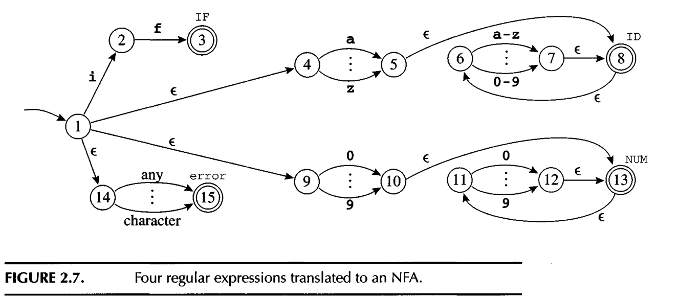 NFA_4_regexp.png