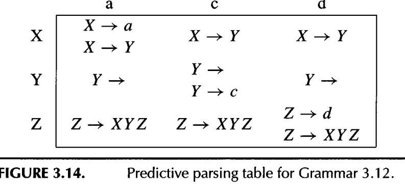 Predictive_parsing_for_grammar_3_12.png