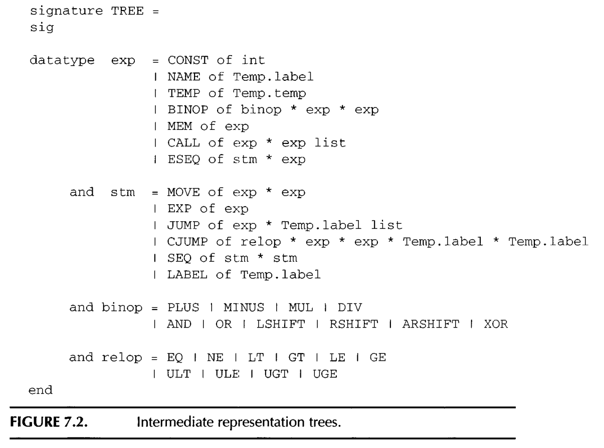 example_IR_tree.png