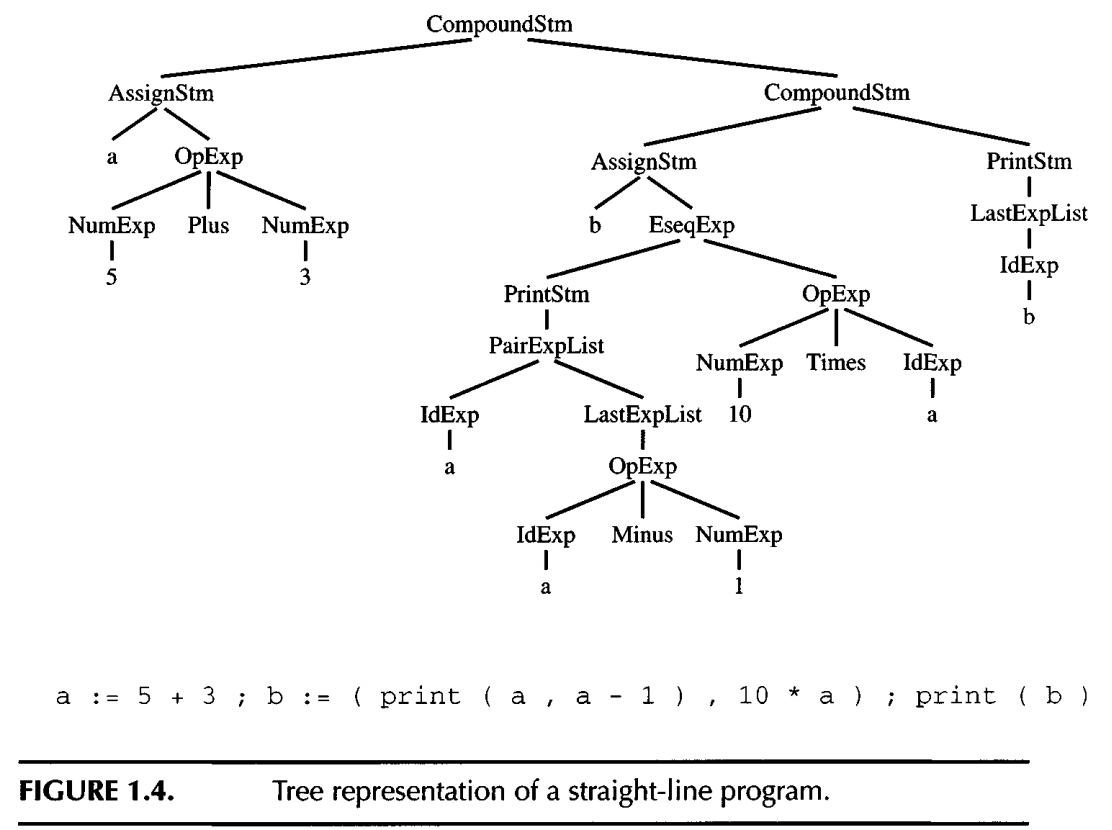 example_program_as_a_tree.png