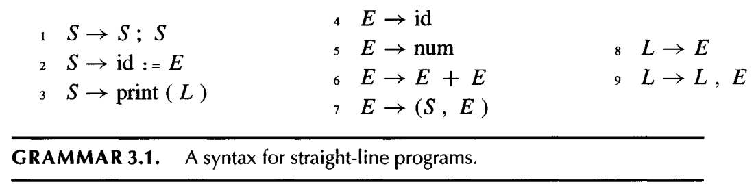 grammar_for_straight_line_program.png