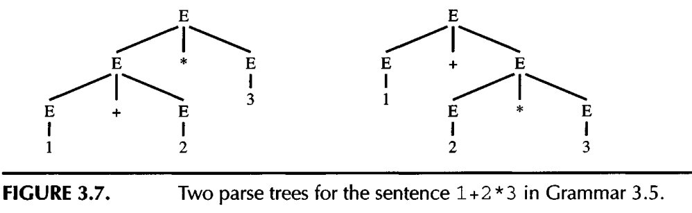 pasing_trees_for_same_sentence.png