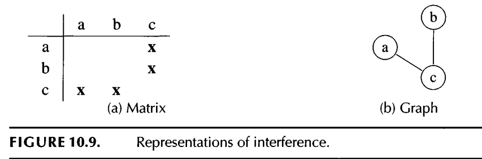 representation_of_interference.png
