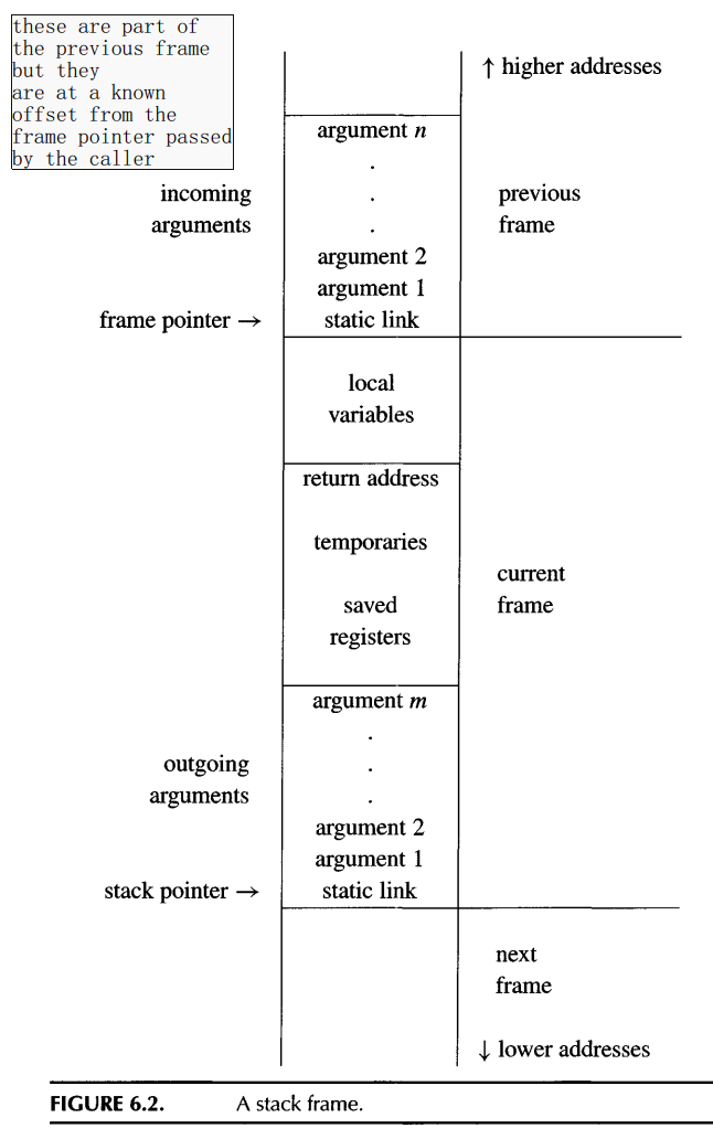 stack_frame_calling_convention.png