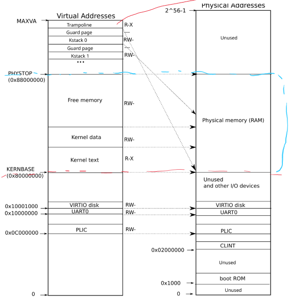 kernel_address_space.png