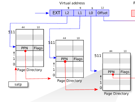 page_table_walk.png