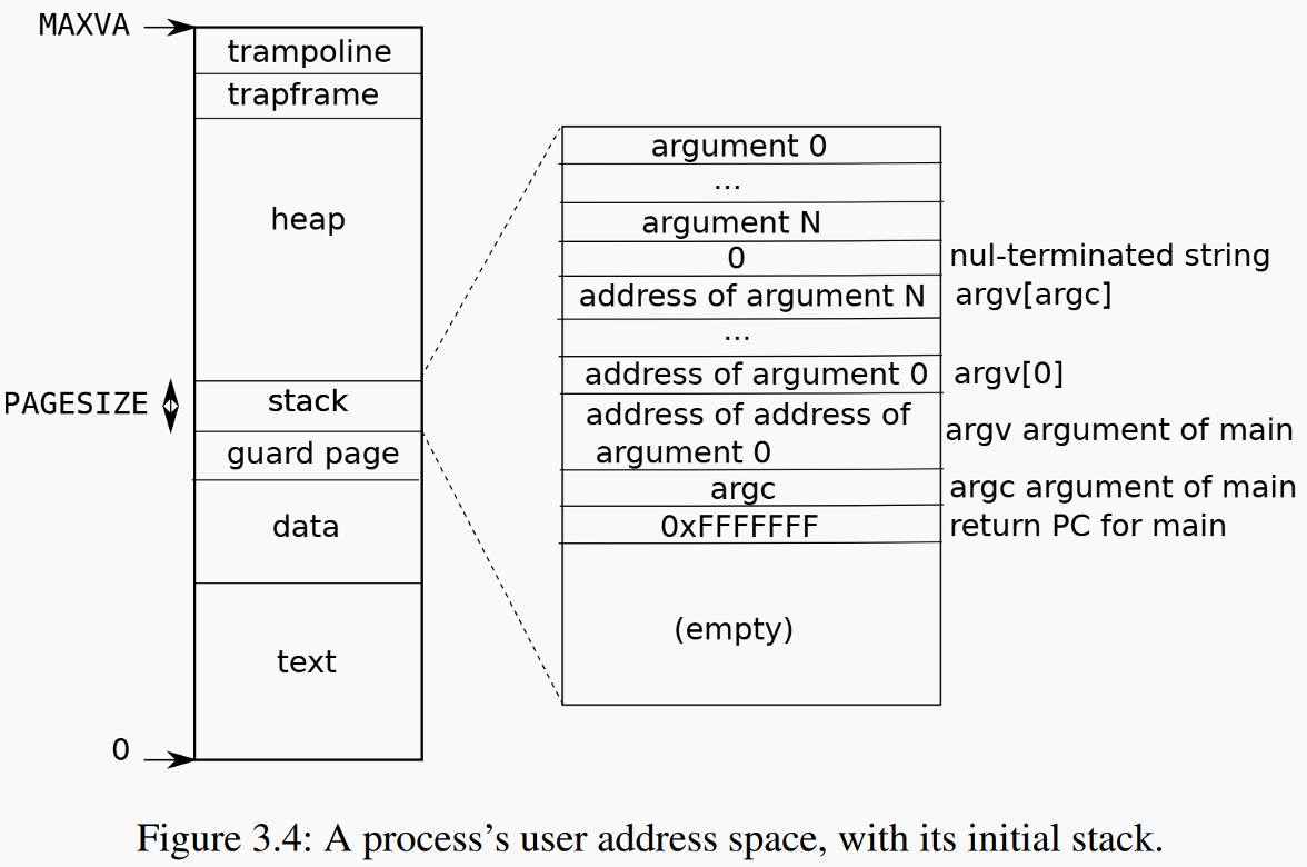 user_space_page_table.png