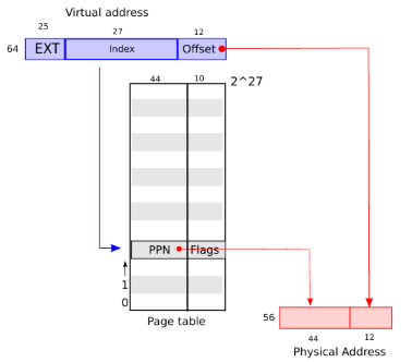 va_to_pa_from_pte.png