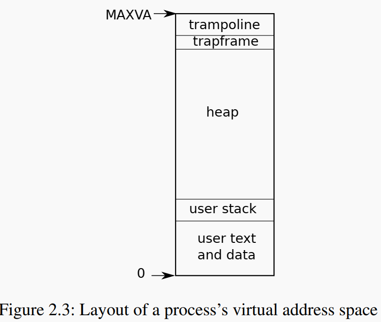xv6_process_layout.png